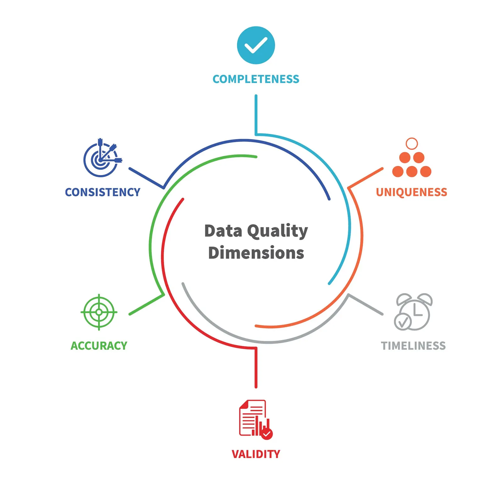 A graphic showing a transition from messy low-quality data to clean high-quality data.